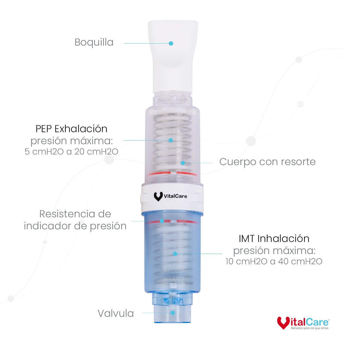 Ejercitador Pulmonar IMT/PEP de Doble Acción para Entrenamiento Respiratorio - Imagen 4